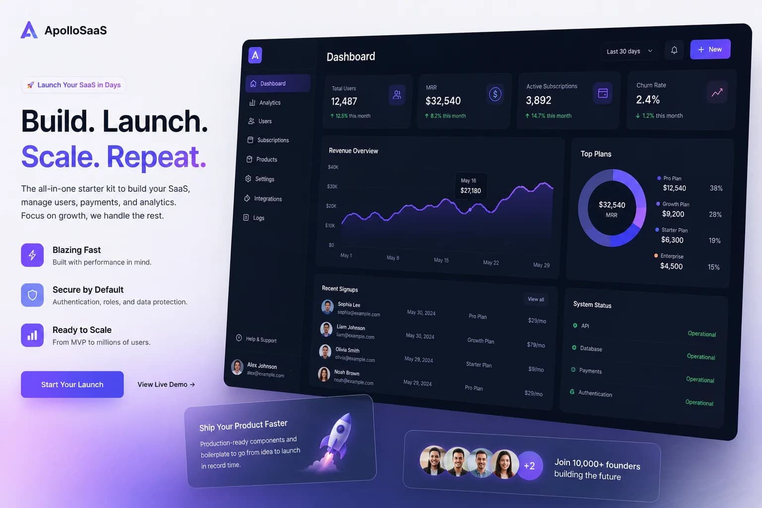 SaaS website templates