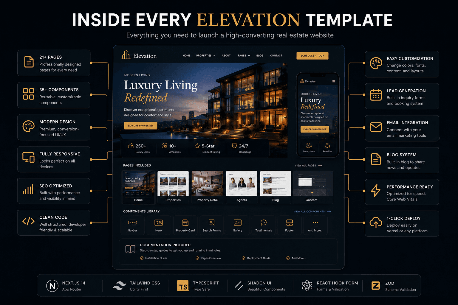 Elevation design system with components and page layouts